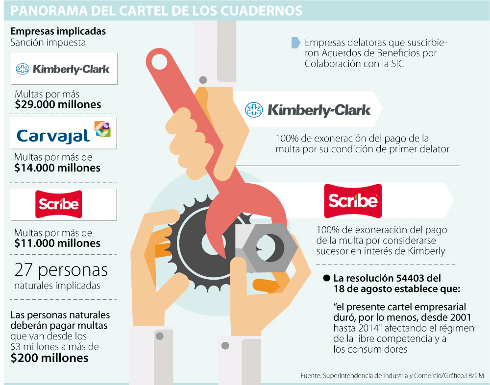EMPRESAS_CUADERNOS_PAG