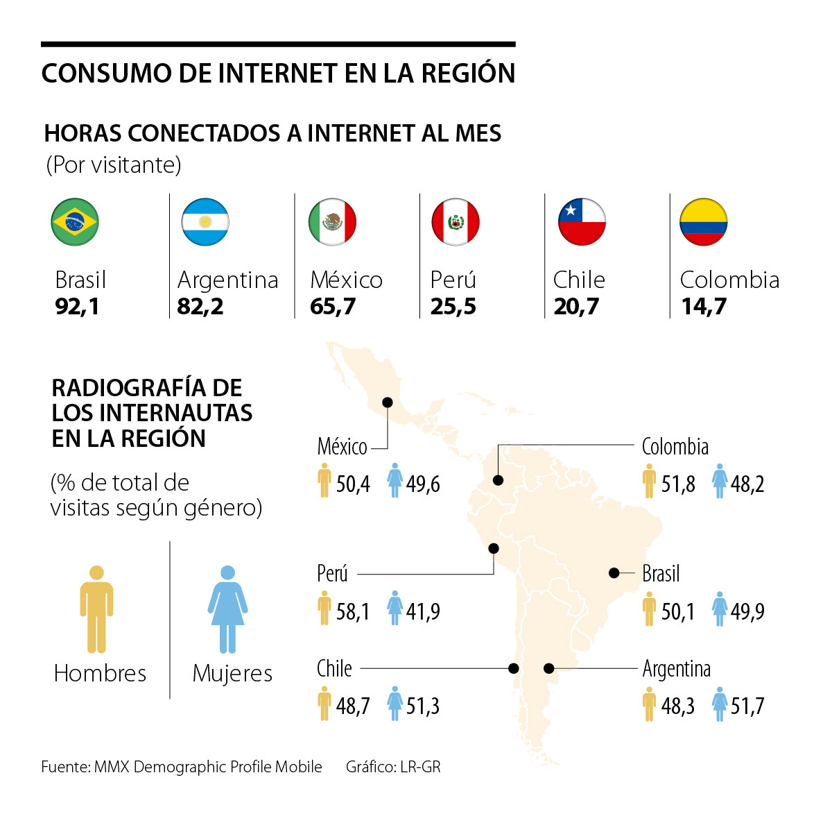 Peruanos Pasan Al Mes Horas En Promedio Conectados A Internet Seg N