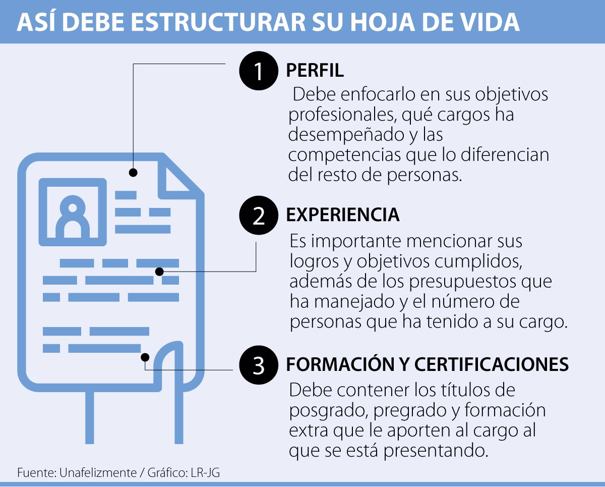 Qu Debe Tener En Cuenta Al Presentar Una Entrevista De Trabajo