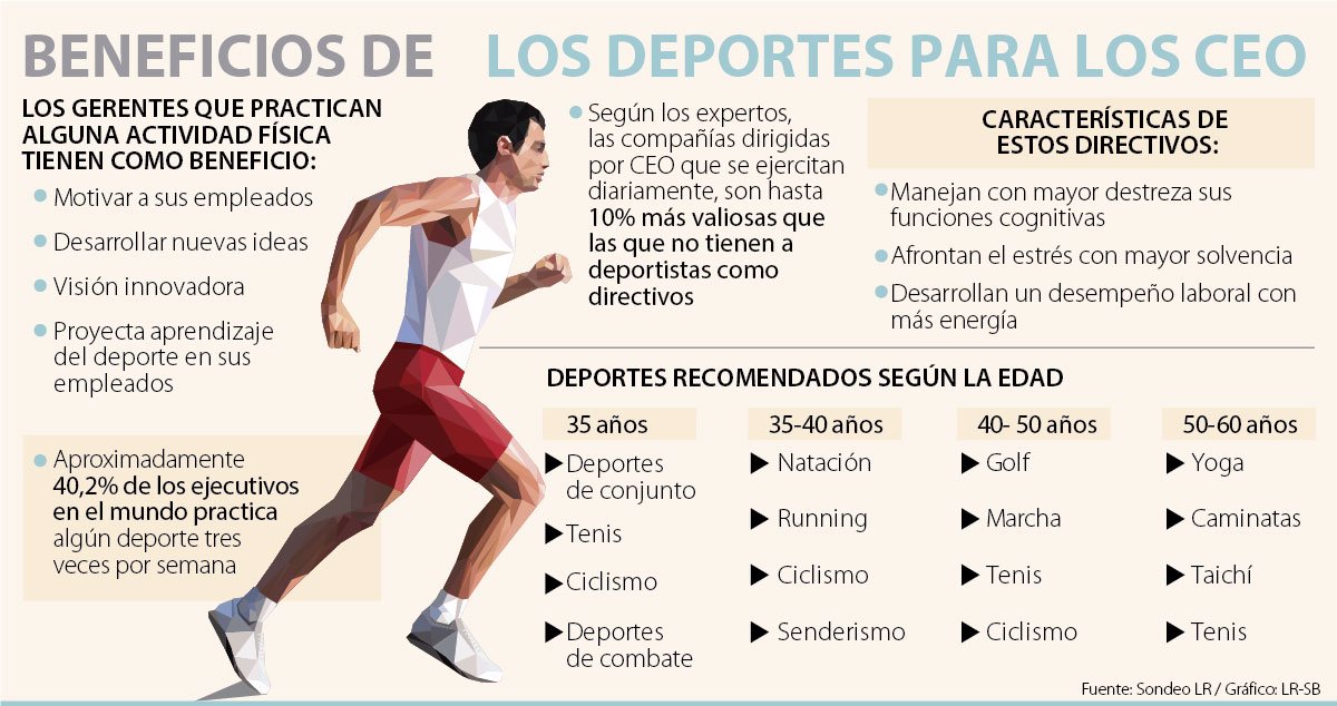 Beneficios Del Deporte Sobre La Salud Youtube Riset