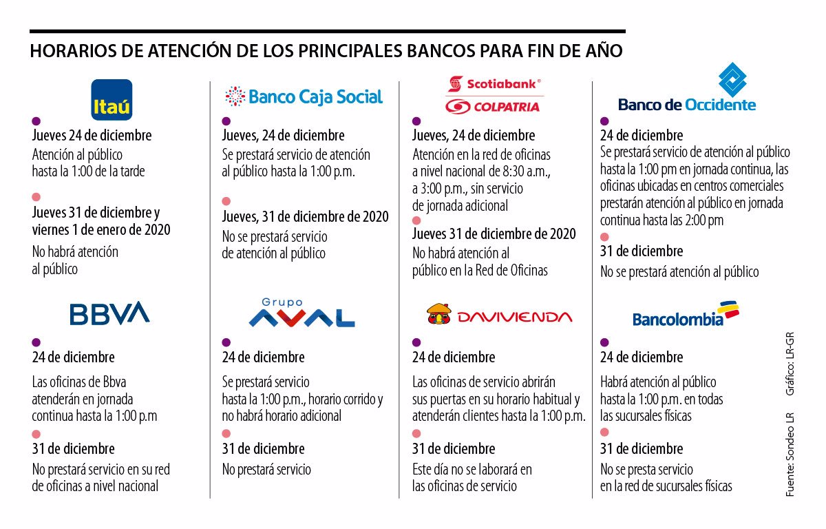 Conozca los horarios de atención en las oficinas que tendrán los bancos