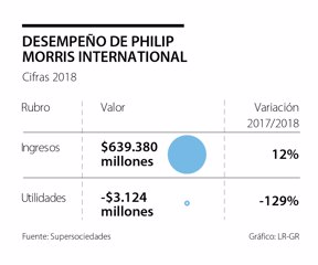 primera_cigarros_