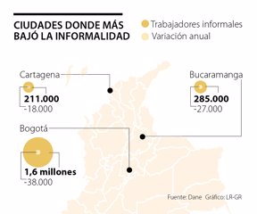 primera_informalidad_
