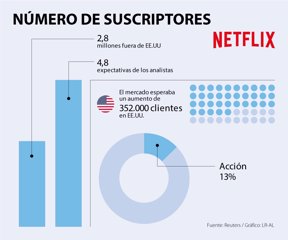 EmpresasWeb_Netflix