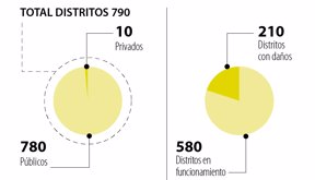 primera_distritos_lunes_AN