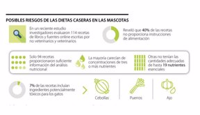agro