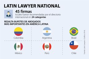 AsuntosWeb_LatinLawyers_720