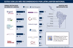 asuntos_latinlawyer_p3_sabado