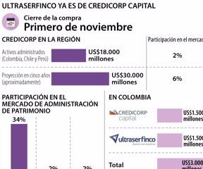 Cifras de Credicorp