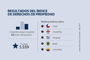 asuntos_propiedadintelectual_720