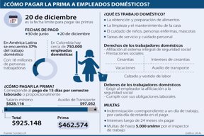 Asuntos_PrimaEmpleadosDomesticos_p1