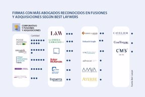 asuntos_bestlawyer_p3_720