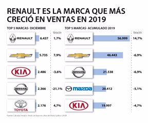 ventasAutomotor