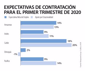 contratacion