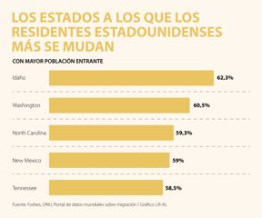 GloboWeb_ResidentesEstadounidenses_1080