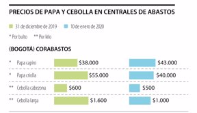 Eco_preciosPapa_Pag3_Lunes