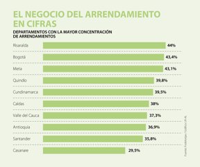 Eco_Arriendo_p4-5_Web