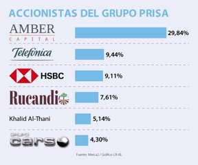 EmpWeb_GrupoPrisa