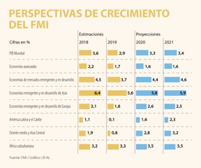 GlogoWeb_CrecimientoFMI_1080