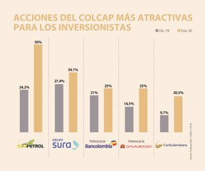 Primera_AccionesColcap