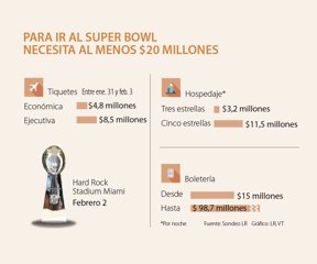 primera_superbowl_1080