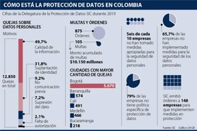 al_proteccion_datos_act01
