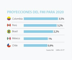 primera_fmi