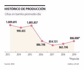 primera_produccion_
