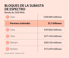 Primera_SubastaEspectro_Lunes