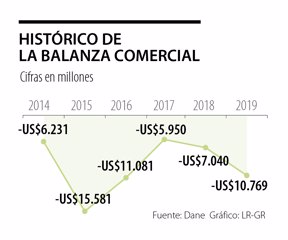 primera_importaciones_