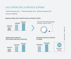 ocio_musica_p_1080