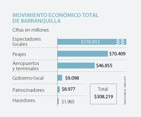 ocio_carnaval_p_sabado_1080
