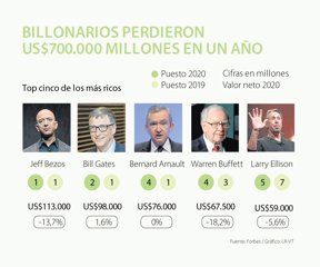 primera_millonarios