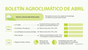 agro_ideam_p7_620