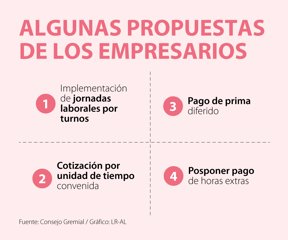 Primera_PropuestasGremios