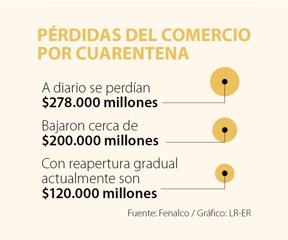 primera_PerdidasComercio