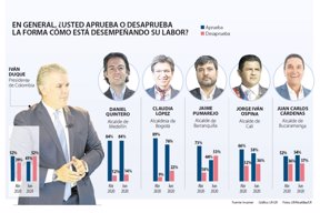 primera_galllup_web (2)