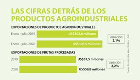 AgroAncla_ProductosAgroindustriales_620