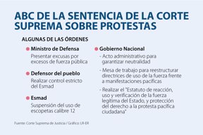AL_sentenciaProtestas_WEB-AL