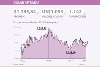 dolar0211-612