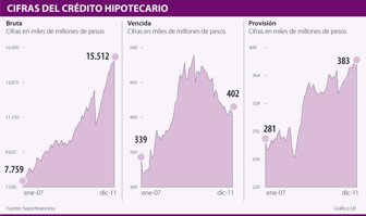 hipotecarios0229-1000