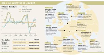 bancos0229-1000