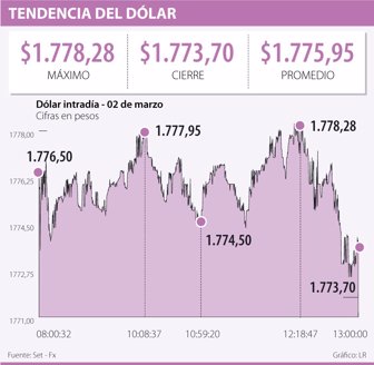 dolar0303-1000