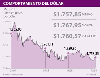 dolar0314-1000
