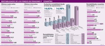 pensiones0418-1000