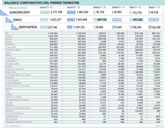 ingresos0503-10000