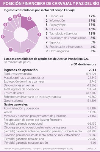 carvajal0504_1000