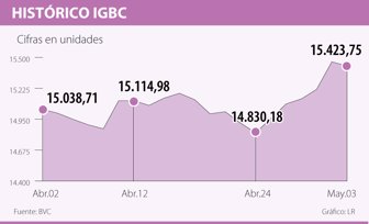 igbc0504-1000