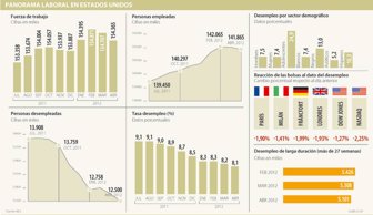 desempleo0505-1000
