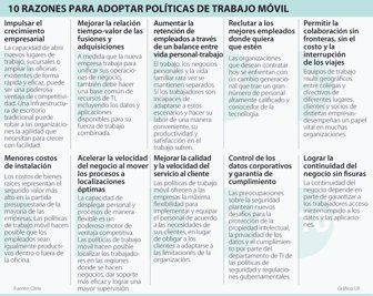teletrabajo0507-1000